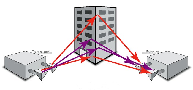 Multipath Propogation Diagram