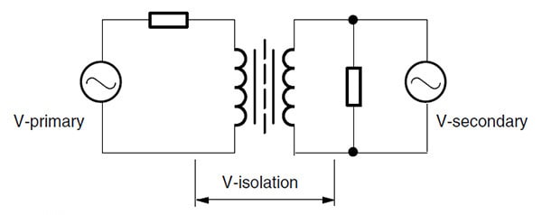 Design Guidelines for Optocoupler Safety Agency Compliance Figure 2