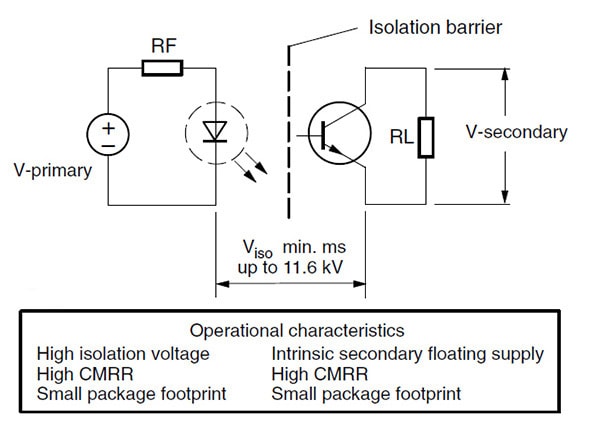 Design Guidelines for Optocoupler Safety Agency Compliance Figure 4