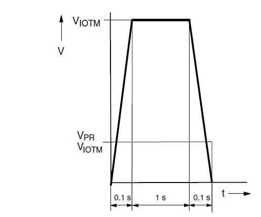 Design Guidelines for Optocoupler Safety Agency Compliance Figure 8