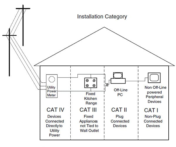 Design Guidelines for Optocoupler Safety Agency Compliance Figure 10