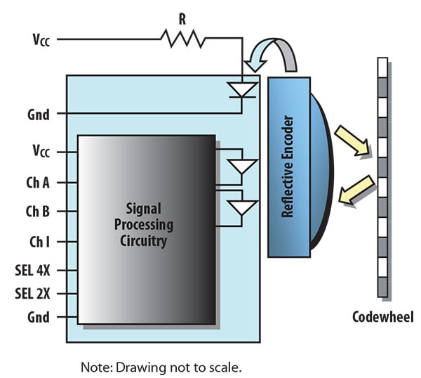 Rotary Encoders Critical to Successful Motion-Control Implementation Figure 3