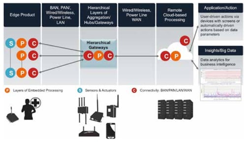 Smart Services: When products turn into services - We speak IoT