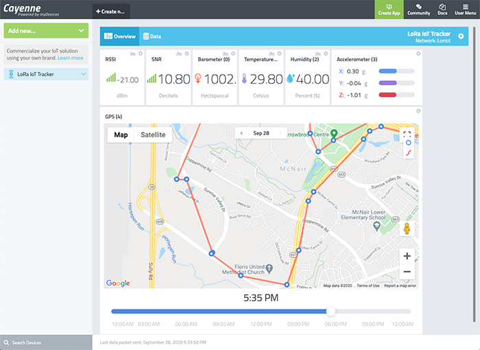Cayenne dashboard with location measurements in a mobile environment