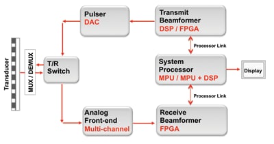 ultrasound machine diagram