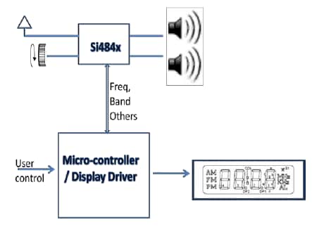 Designing Wheel-Tuned, Digital-Display Radios with Next-Generation Radio ICs Figure 4