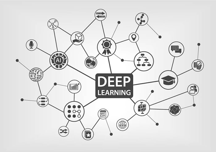 AI allows organizations to perform behavioral analysis by analyzing big data and customer and client behaviors.