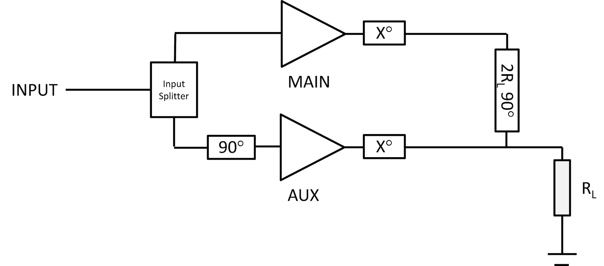 RF Power Amplifier Efficiency: A Crucial Metric for 5G and IoT