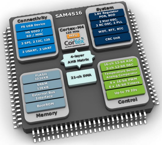 Arm Cortex M4 Microcontrollers Mouser