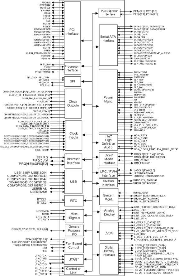 HM55 Mobile Express Chipset Intel Mouser