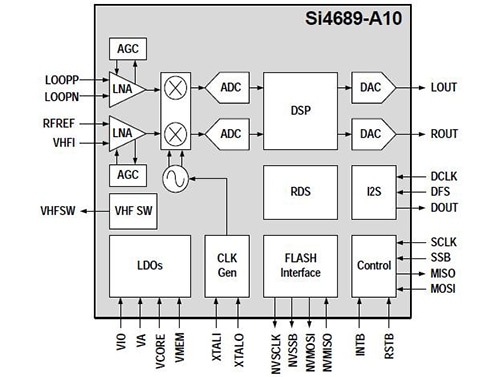 Sound Solutions for Wireless Audio| Mouser circuit diagram wireless fidelity 
