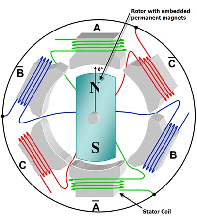 Stepper Motors Make the Right Moves with Precision, Ease and Smarter Drivers Figure 2A