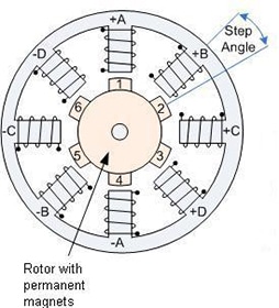Stepper Motors Make the Right Moves with Precision, Ease and Smarter Drivers Figure 3