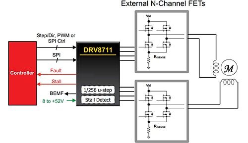 Stepper Motors Make the Right Moves with Precision, Ease and Smarter Drivers Figure 8