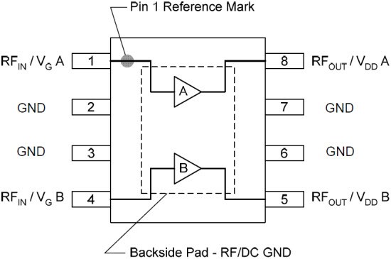 TAT7472A1F CATV pHEMT Dual RF Amplifier - Qorvo | Mouser 8 qam block diagram 