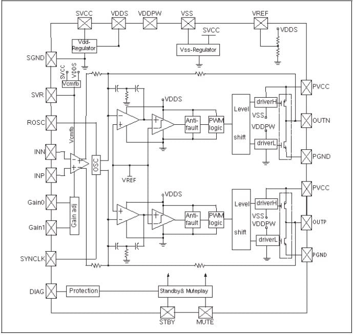 STMicroelectronics TDA7498 BTL ClassD Audio Amplifiers Mouser
