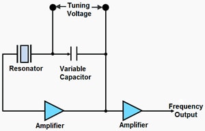 precision timing solutions