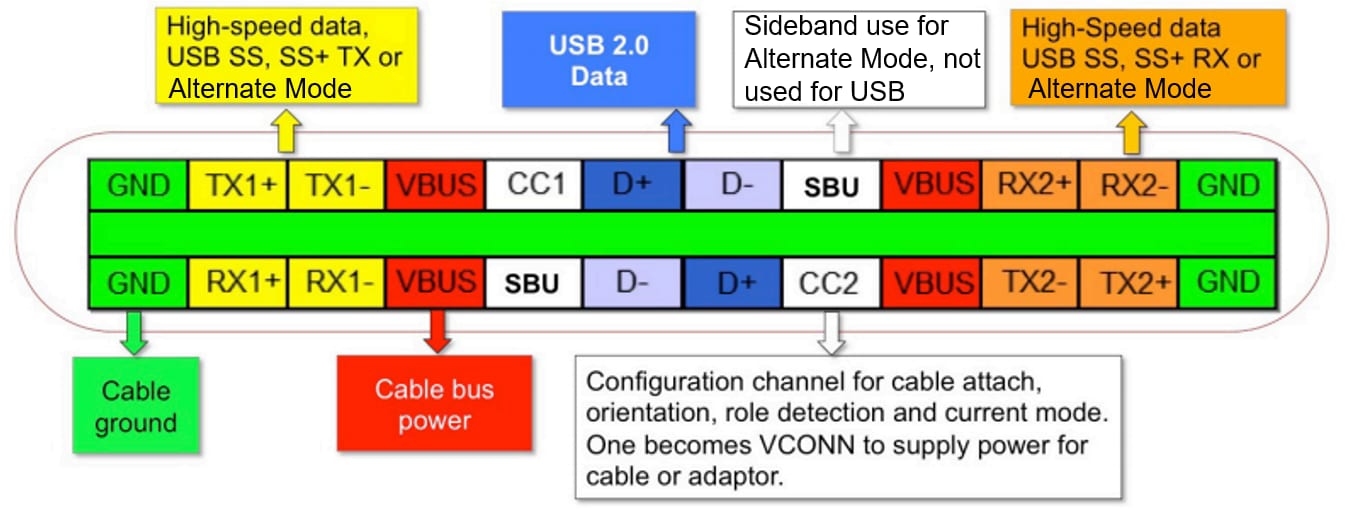 One Standard To Rule Them Type-C Adds HDMI Mouser