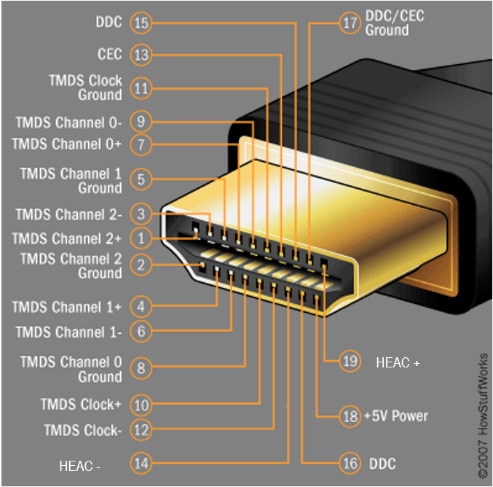 One USB-C Female to HDMI Female on Pigtail - Architectural