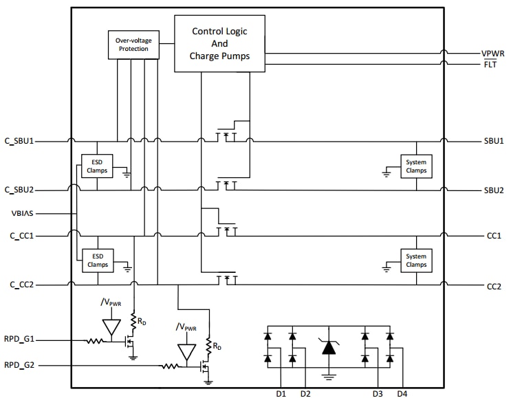 Usb Type C Wiring Diagram from www.mouser.com