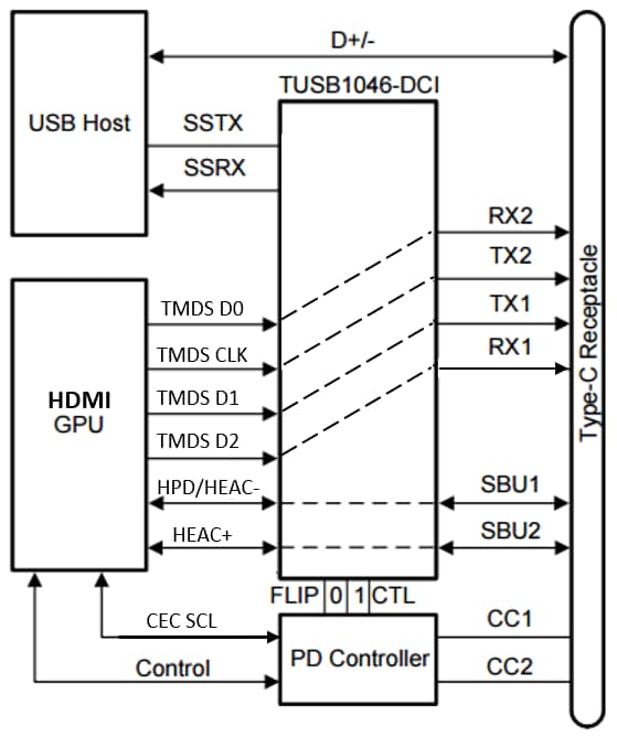 One Standard To Rule Them All: USB Type-C Adds HDMI