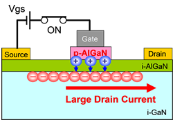 Conductivity Modulation