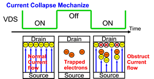 GaN Electron Trapping