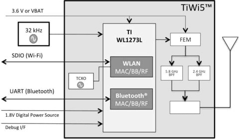 LS Research TiWi5 Module