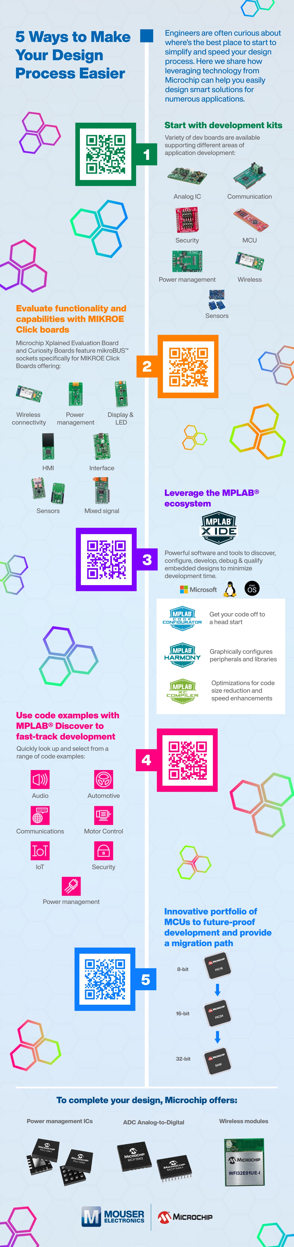 5 Ways to Make Your Design Process Easier Mouser