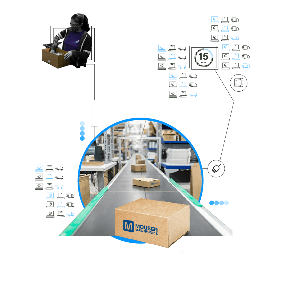 A box with a mouser logo coming toward you on a conveyor