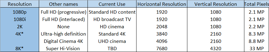 Video Cable Resolution Chart