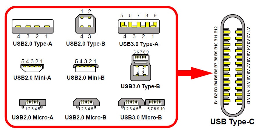 USB 3.x generations continue to confuse end-users, designers, and  manufacturers.