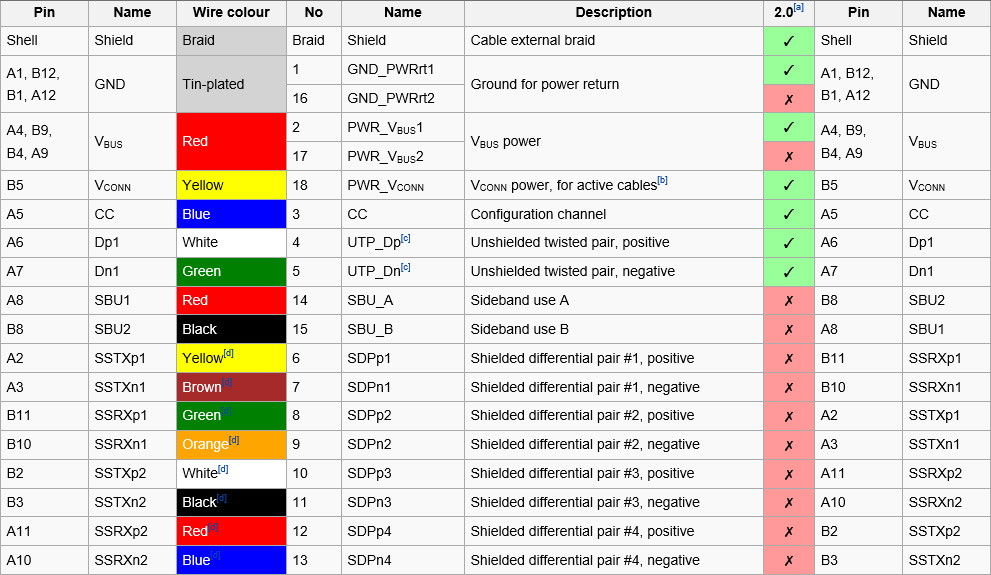 USB 3.x generations continue to confuse end-users, designers, Mouser