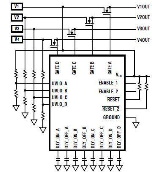 PMIC output