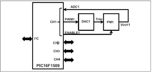 Microchip Technology PIC16F1XXX Family