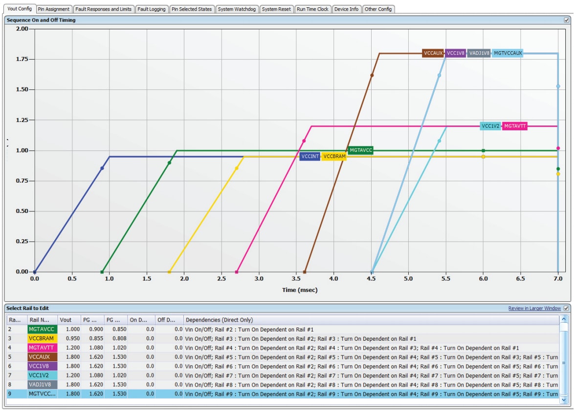 UCD90120a with GUI