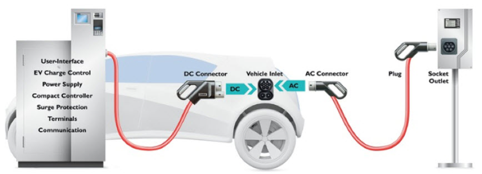 AC and DC connectors