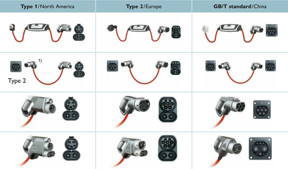 Battery power management and power connections are critical factors in